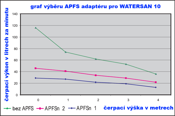 pklad vlivu APFSystemu